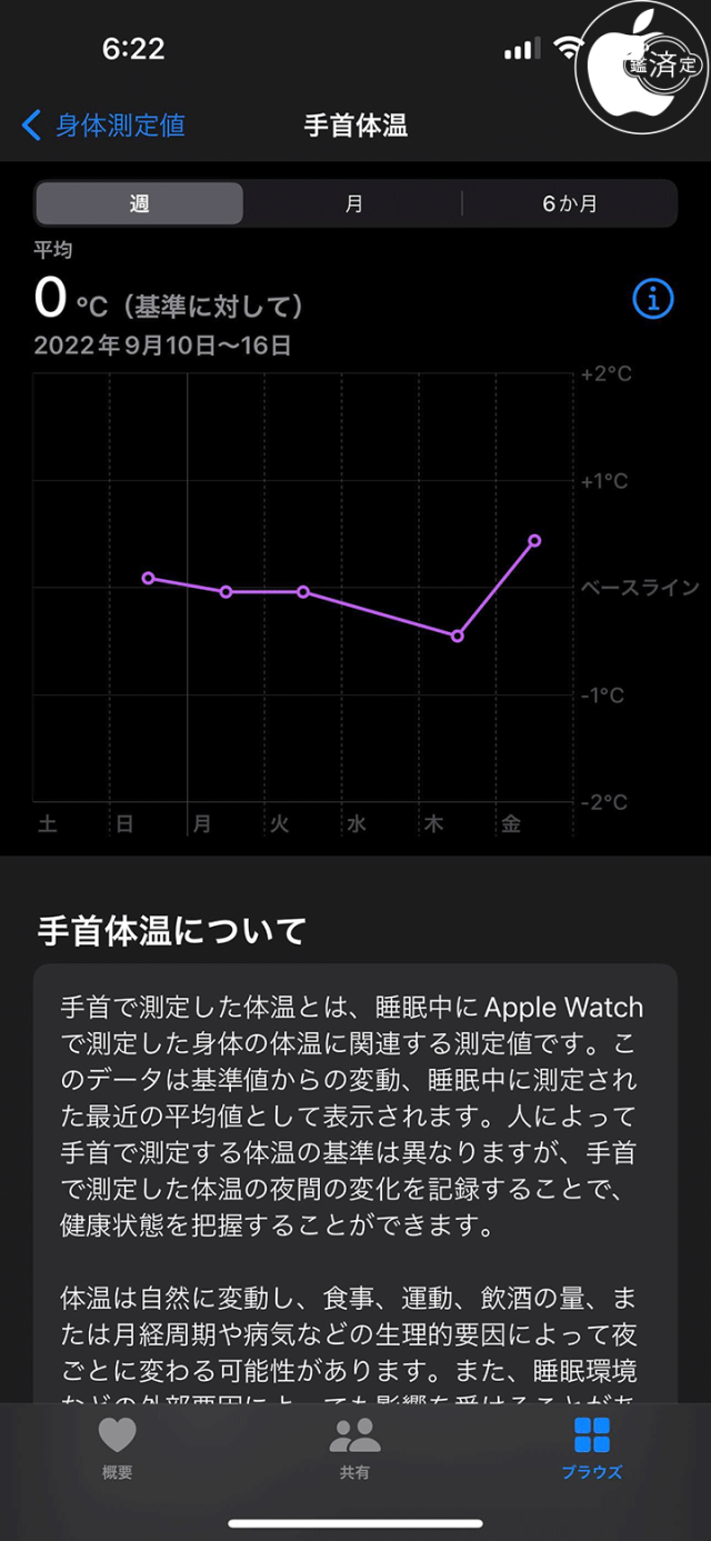 iOS 16：手首体温
