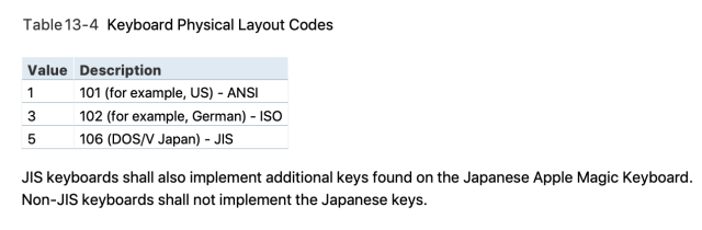 キーボード物理配列コード