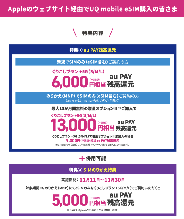UQ mobile eSIM 契約キャンペーン