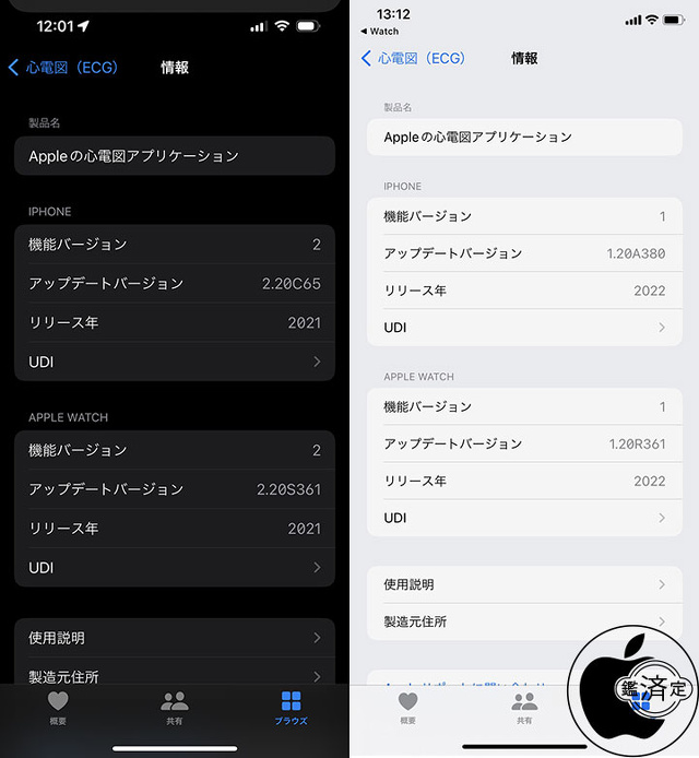 Appleの心電図アプリケーション