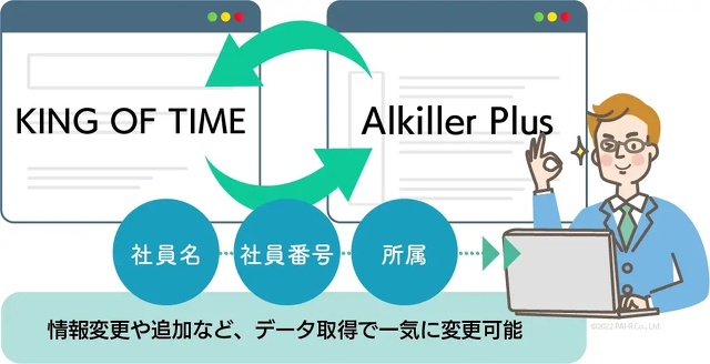KING OF TIME：アルキラーPlus