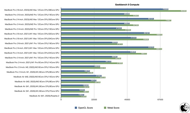 Geekbench 6 Compute