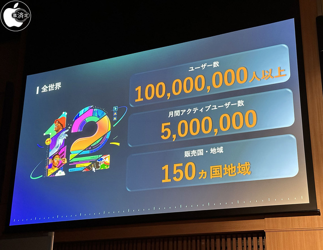 全世界のユーザー数