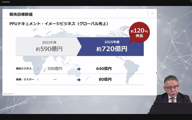 2025年に約720億円を目標とする