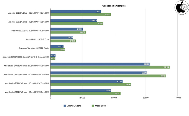 Geekbench 5 Compute