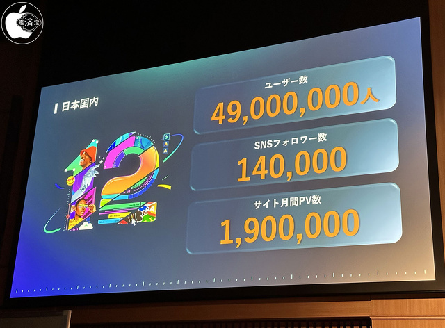 全世界のユーザー数