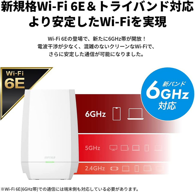 AirStation WNR-5400XE6