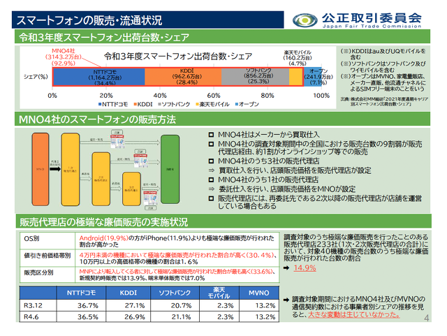 公正取引委員会：スマートフォンの販売・流通状況