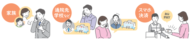 au/UQ mobile副回線サービス