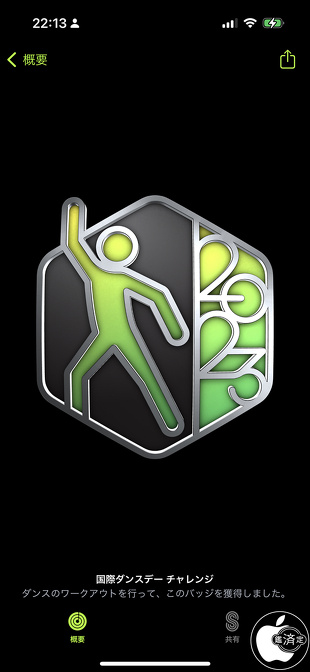 国際ダンスデーチャレンジ(2023)