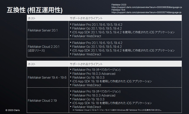 FikleMaker Serverの互換性