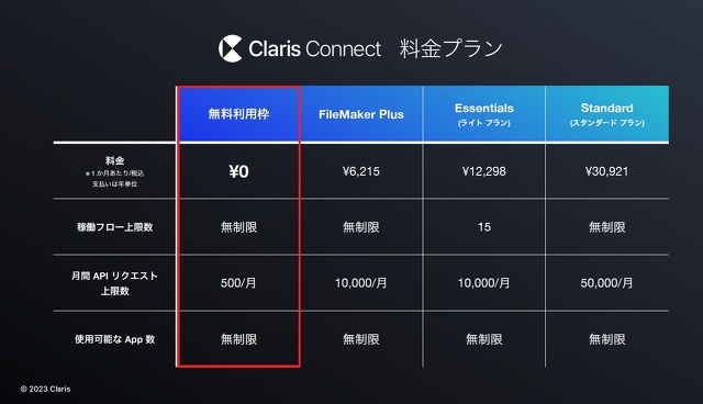 Claris Connect