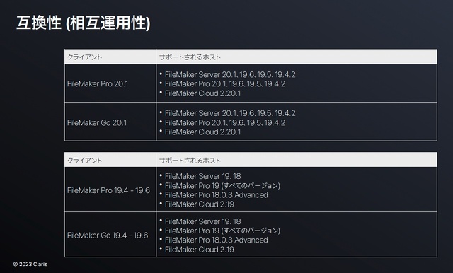 FikleMaker Serverの互換性