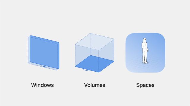 ウィンドウ、ボリューム、スペース