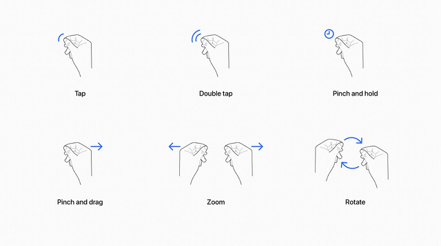 ハンドジェスチャー