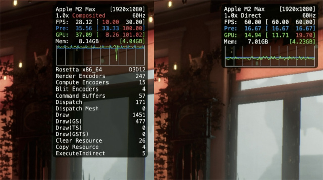 ゲームのパフォーマンス