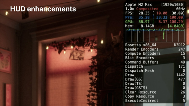 Metal Performance HUD