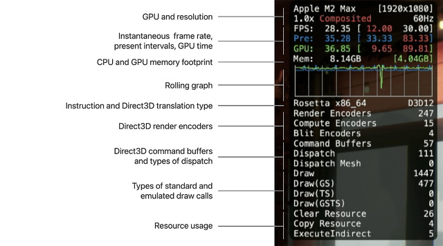 Metal Performance HUD