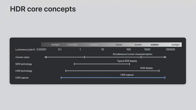 Support HDR images in your app