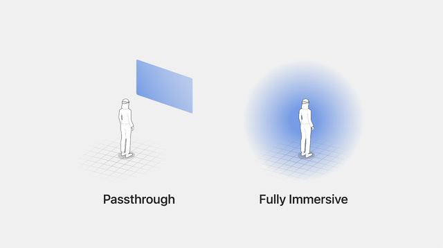 パススルー：没入感のある空間