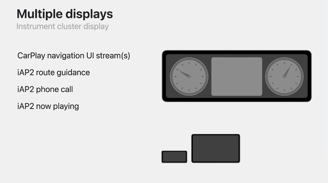 Multiple displays：Instrument cluster display