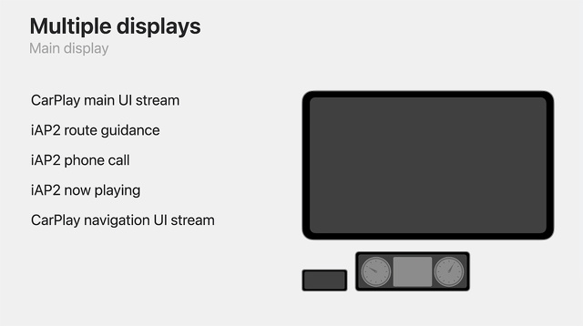 Multiple displays：Main display