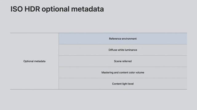 ISO HDR optional metadata
