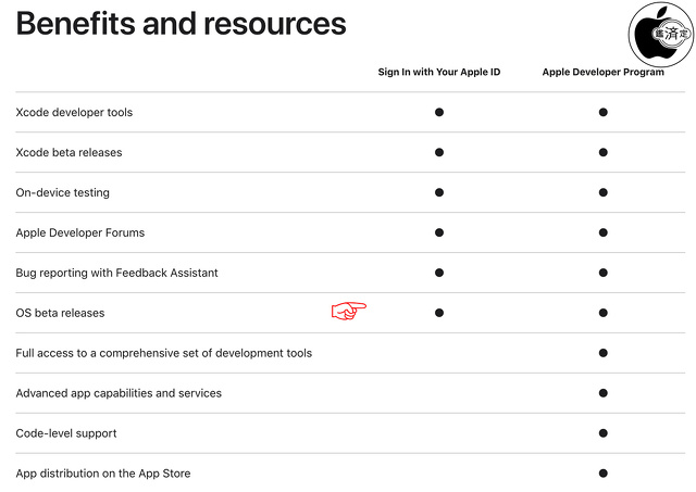特典とリソース