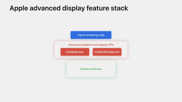 Apple advanced display feature stack