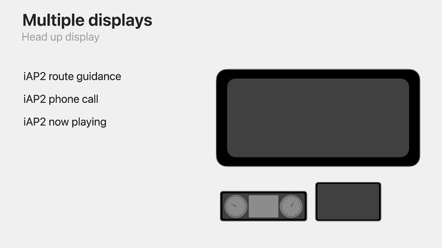 Multiple displays：Head up display