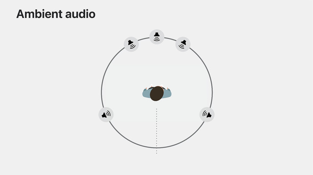 アンビエントオーディオ