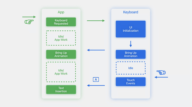 iOS 17のキーボード入力