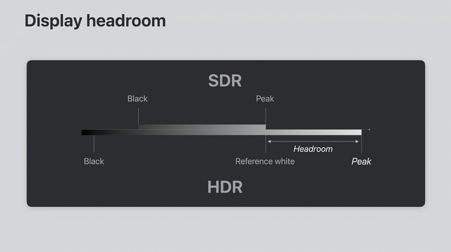 Display headroom
