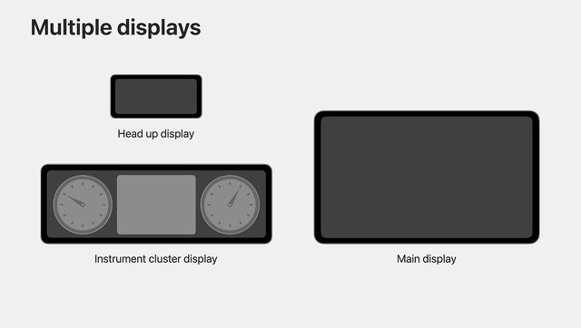 Optimize CarPlay for vehicle systems