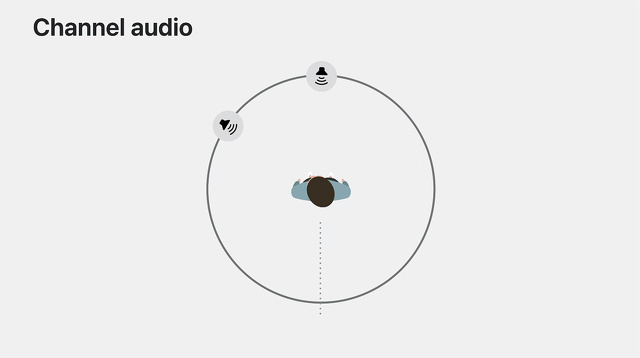 チャンネルオーディオ