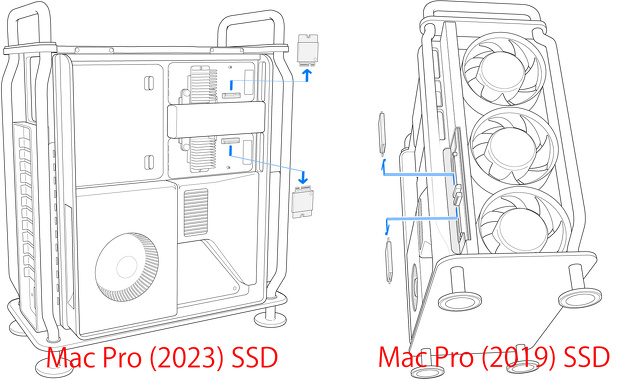 Mac Pro (2023)：Mac Pro (2019)
