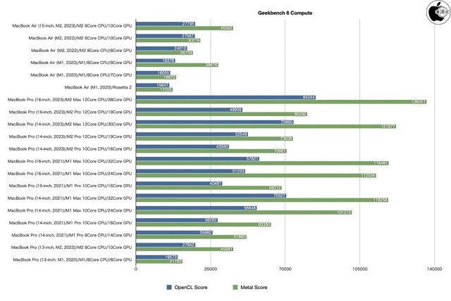 Geekbench 6 Compute