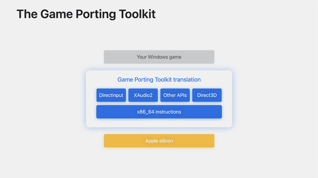 Game Porting Toolkit