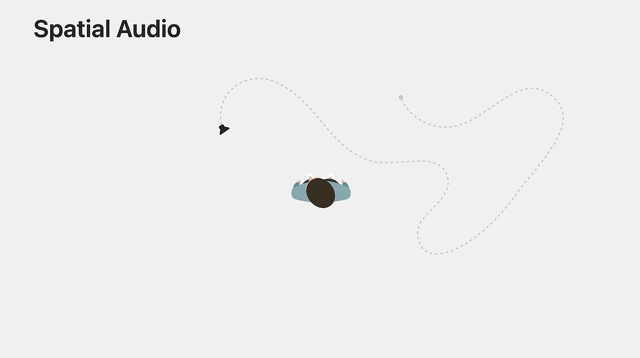 空間オーディオ