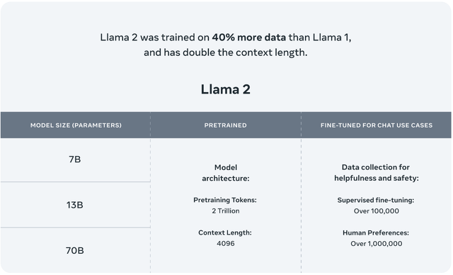 Llama 2