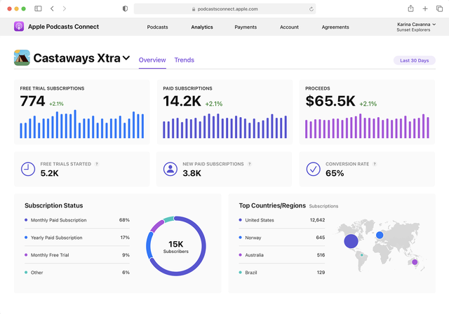 Apple Podcast Connect