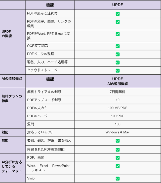魅力的な新機能