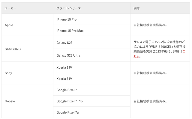 Wi-Fi 6Eで、高速・安定通信をはじめよう！