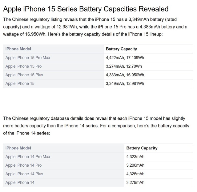 iPhone 15・iPhone 15 Proのバッテリー容量