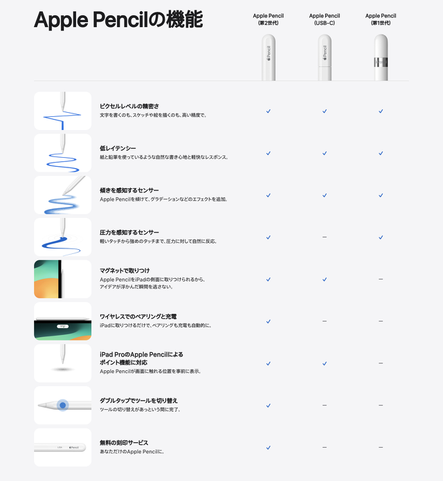 Apple Pencil機能