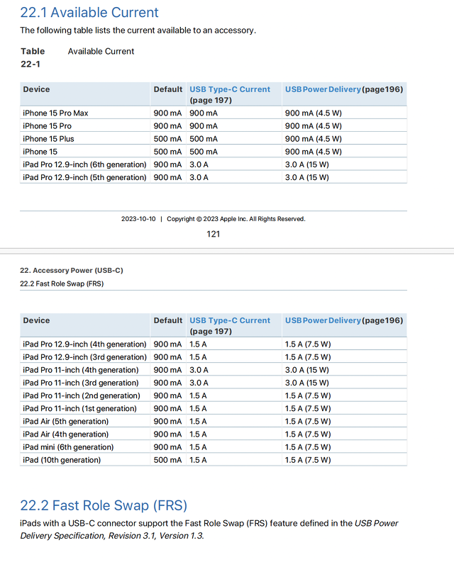 Accessory Power (USB-C)