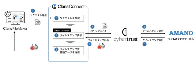 Claris Connect