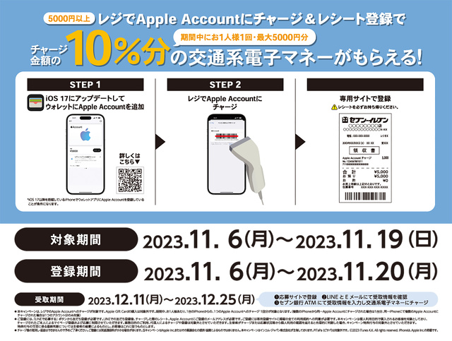 Apple Gift Card 交通系電子マネーキャンペーン
