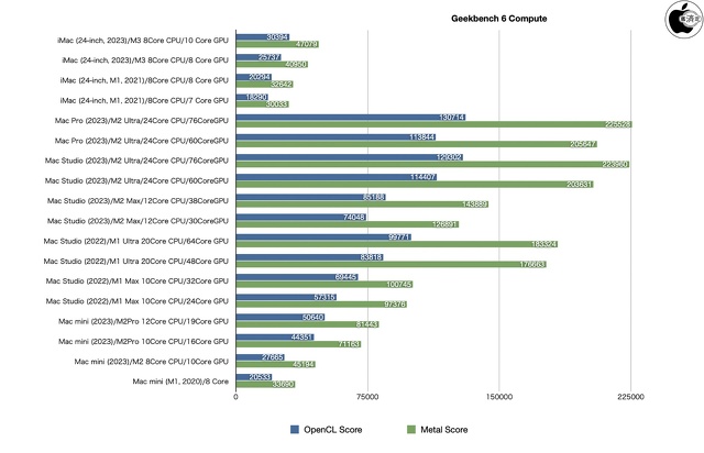 Geekbench 6 Compute