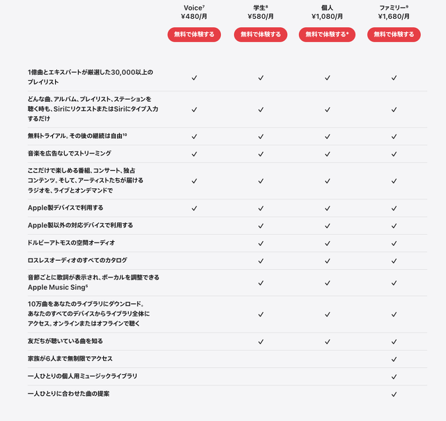 Apple Musicプラン
